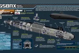 美国签署下一代战略导弹核潜艇采购合同 预计将于2031年服役图片