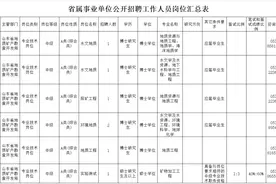 山东多家省属事业单位招聘啦！来看岗位表图片