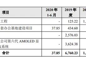 盛剑环境业绩下滑压力大，多项数据违背正常财务逻辑图片