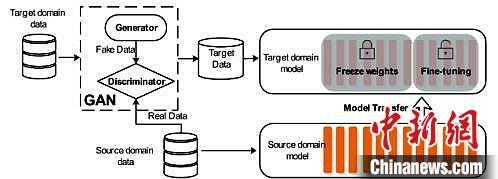 控制优化不好（沈阳自动化所加热炉优化控制研究取得进展）