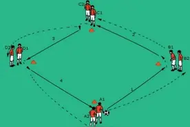 “钻石型”传接球练习方法图片