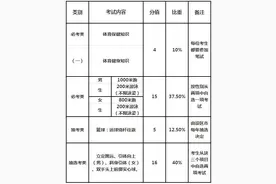 最新！2021年福州中考体育项目定了图片