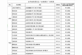 11月1日起，杭州市区居住证可以“全城通办”了图片