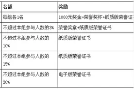 2020年第二届全国高校创新英语翻译赛图片