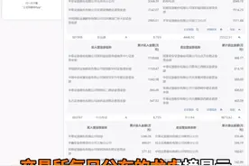 中国财富报道|机构10天内密集调仓换股视频封面