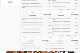 中国财富报道|机构10天内密集调仓换股视频封面