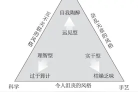 HRBP知识地图06：管理者图片