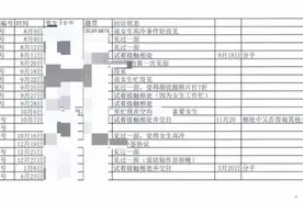 隐瞒婚史频繁相亲？90后小伙被红娘馆告上法庭，判决来了图片