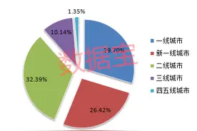 慌吗？2.4亿人口单身，城市职场单身率最高达87%，背后原因曝光！单身经济催生万亿需求，布局公司全名单来了图片