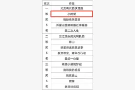 募资已超亿！奥运冠军张继科参与过的这项工程干的咋样了图片