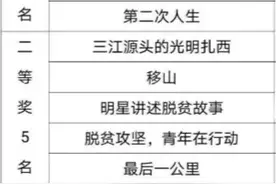 募资已超亿！奥运冠军张继科参与过的这项工程干的咋样了图片