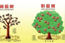 你的负面情绪是否影响了你的家人？图片