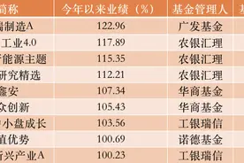 太疯狂！2020基金又炸了，9只年内收益已超100%！最牛狂赚120%，果然“炒股不如买基金”图片