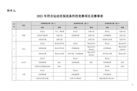 体育练到什么level能保送高校？官方通知来了图片