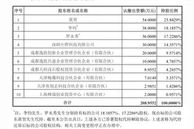 5.89亿！做电缆的尚纬股份拟收购罗永浩直播公司四成股权图片