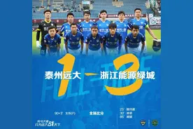 6666！泰州远大结束首个中甲赛季图片