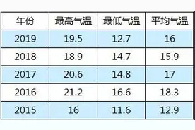 冷空气来了！杭州的立冬北方人看不懂！南方供暖考虑一下？图片