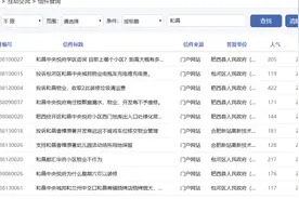 合肥和昌中央悦府再曝质量问题 此前业主曾集体维权图片