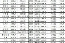 2020年四川城乡低保标准公布，快看看你的家乡是多少？图片