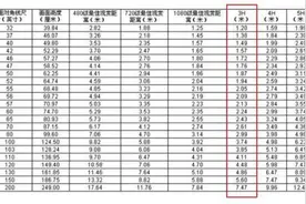 音画双绝 熊猫43英寸电视了解一下图片