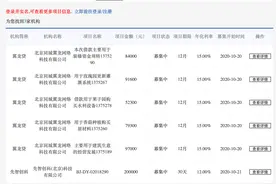 「独家」P2P全面清退倒计时，目前仅剩的三家在营网贷平台究竟是谁？图片