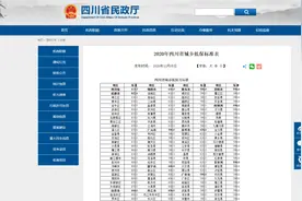 2020年四川城乡低保标准公布，南充各地分别是——图片