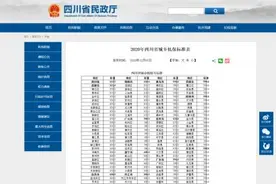 2020年四川城乡低保标准公布，快看看达州各地是多少？图片