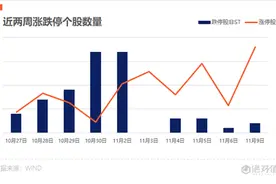 涨停复盘 | 两市成交额突破万亿，半导体板块掀涨停潮图片