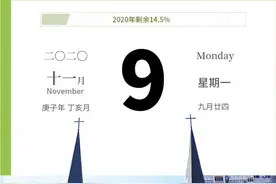 云秀哈尔滨·冰城日历丨11月9日，黑龙江规模最大的天主教堂——耶稣圣心主教座堂图片