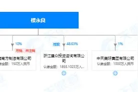 浙江中天氟硅发生爆炸：背后涉及4家上市公司 实控人为国盾量子股东图片