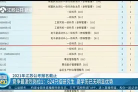 2021年江苏公考报名截止，竞争最激烈岗位624：1，只招研究生视频封面