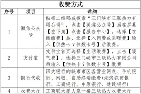重磅！三门峡供热时间定了，服务热线公布图片