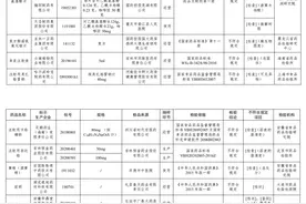 这些药全国停售，紧急召回图片