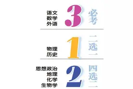 重庆市2021年高考普通类不再分文理图片