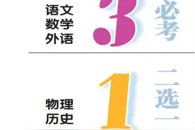 重庆市2021年高考普通类不再分文理图片