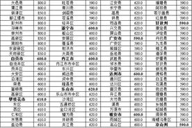 低保群众 2020年四川省城乡低保标准公布图片