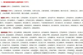 喜讯！郑州 再获全国文明城市荣誉称号图片