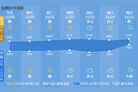 杭州“没雨期”继续持续，今年是冷冻还是暖冬？有答案了图片