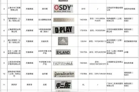 4直播平台15批次产品被曝不合格！涉衣念迪士尼Lily等图片