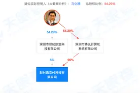马化腾退出财付通法定代表人，腾讯回应图片