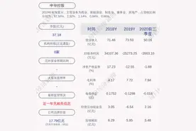 申华控股：控股股东辽宁华晟所持约8605万股被司法冻结图片