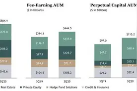 63亿拿下大湾区最大城市物流园！黑石陈宇详解在华物流地产布局图片