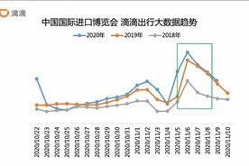 滴滴携巴西子公司99参加进博会 展示国际化之路图片