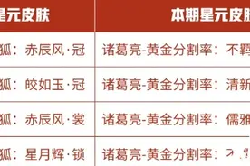 王者荣耀11月10日商城更新了什么 星元皮肤更新介绍图片