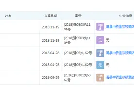 乐华娱乐旗下艺人风波不断，公司门口被喷红漆，曾差点嫁入A股图片
