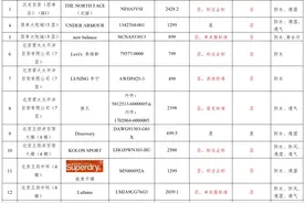 京津冀消协进行冲锋衣比较试验 狼爪、Columbia等多品牌“挂羊头卖狗肉图片