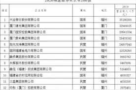 三明这些企业上榜2020福建企业100强榜单图片
