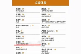 她是17岁的福布斯精英 她是中国运动员谷爱凌图片