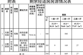 广州推出705套经济适用房，今起接受意向登记图片