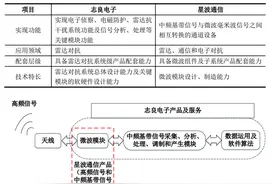 这只翻倍牛股回复问询：并购标的增值率1209.47% 称交易评估作价公允合理图片